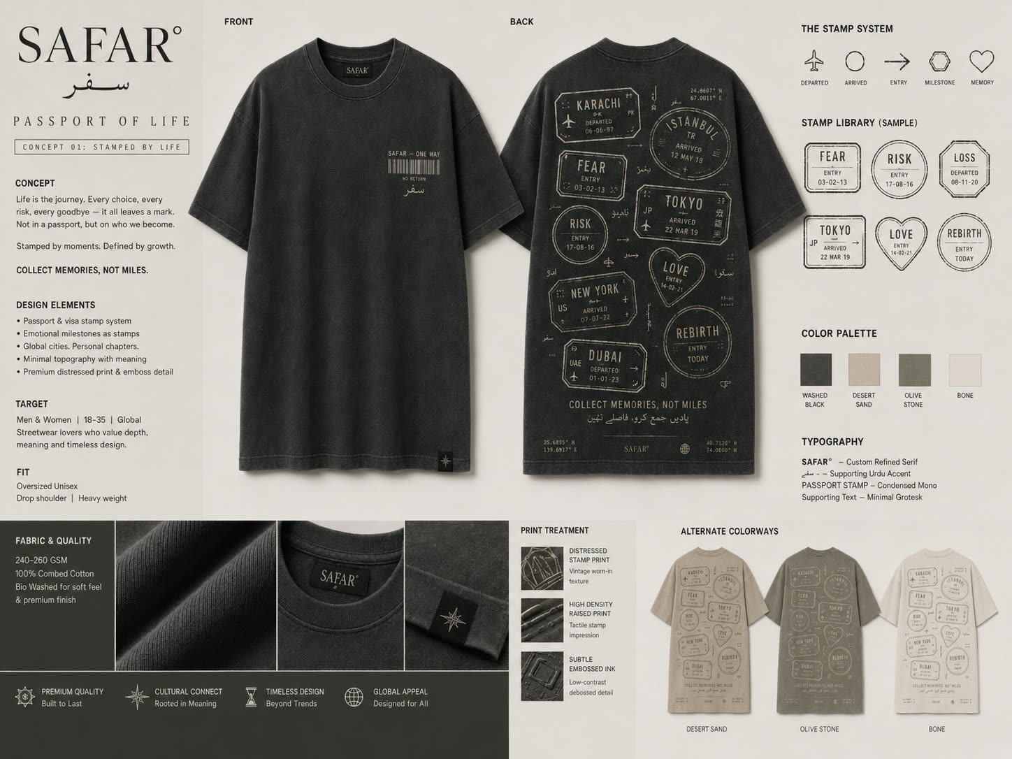 SAFAR: Passport of Life: AI-generated image from SAFAR (streetwear concept)